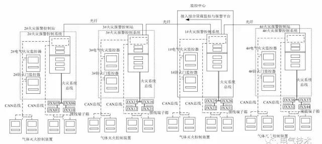 地下综合管廊消防设计方案