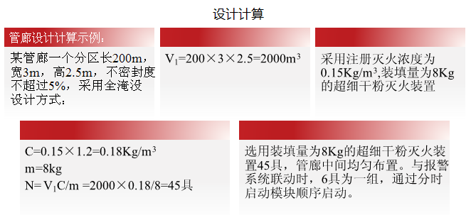 地下综合管廊超细干粉灭火系统解决方案