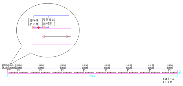 地下综合管廊超细干粉灭火系统解决方案