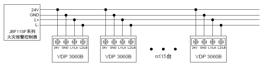 JBF-VDP3060B火灾显示盘