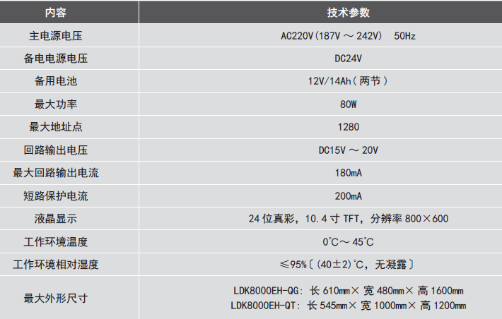 LDK8000EH-QG<a href=http://www.xiaofangw.com/dianqihuozai/ target=_blank class=infotextkey>电气火灾监控</a>设备参数