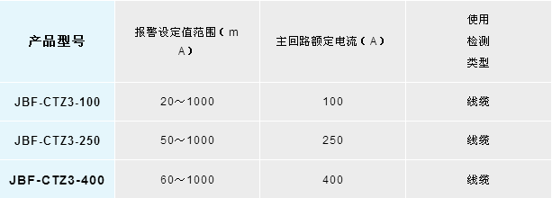 新品丨青鸟消防JBF-CTZ3系列开口式剩余电流互感器