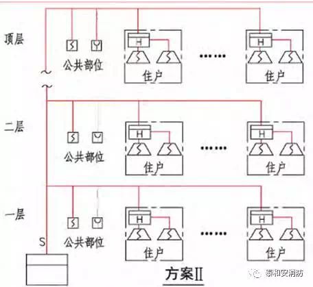 系统架构 A类