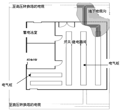  典型变电室布置图