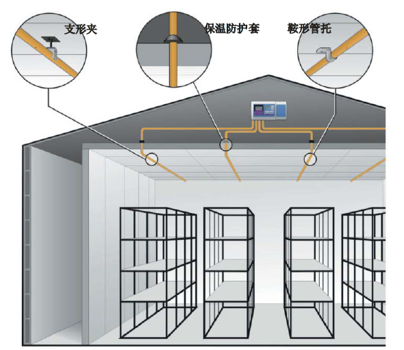 样管网在冷库中的布局