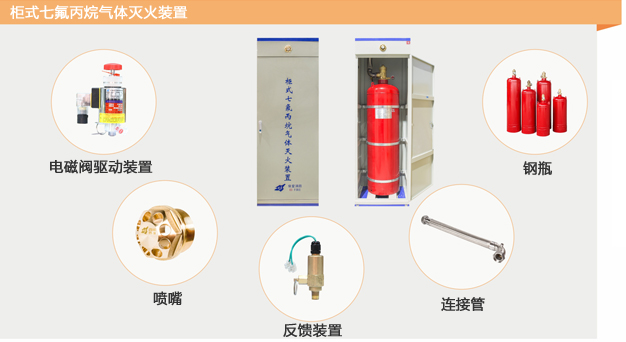 气体灭火系统解决方案