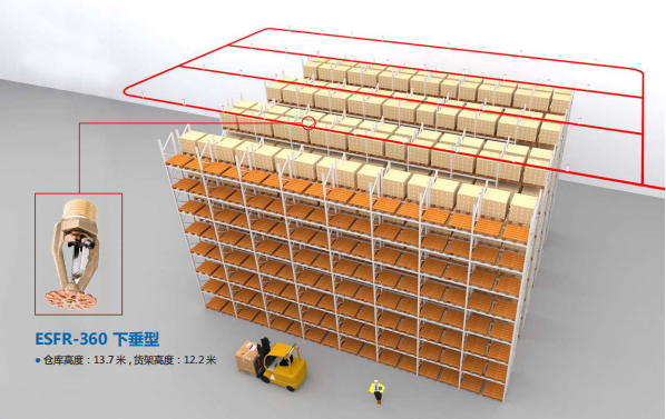 仓库喷淋保护解决方案