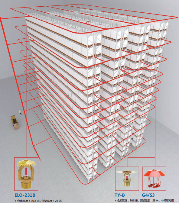 仓库喷淋保护解决方案