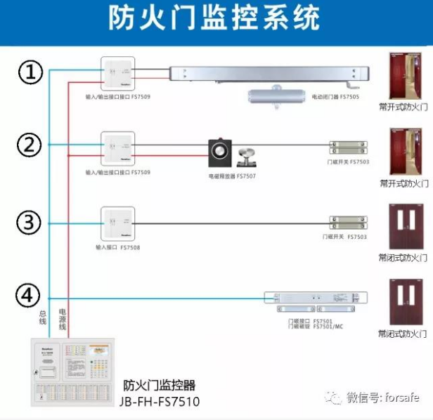 赋安防火门监控系统布线图