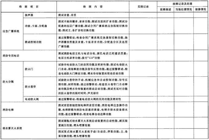 建筑消防设施检测记录表