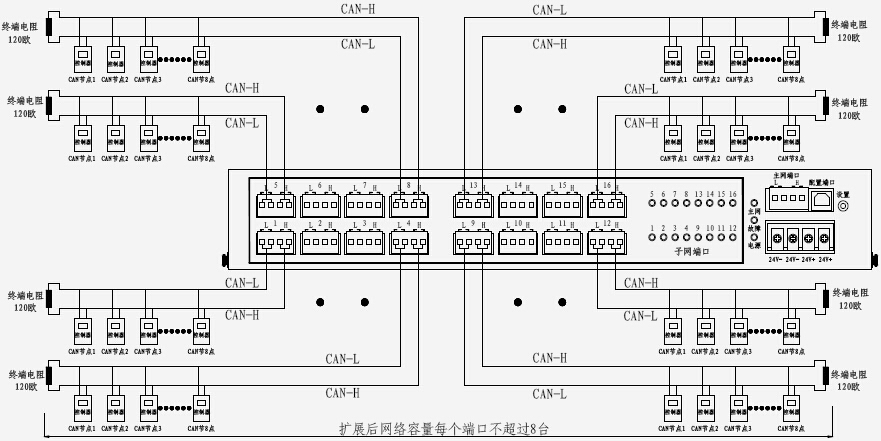 TX6620 CAN总线交换机安装布线示意图