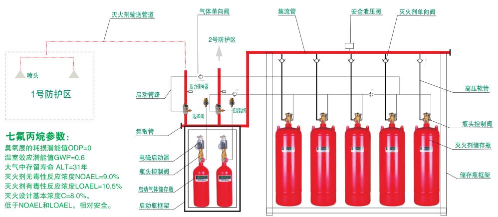 QMQ5.6系列七氟丙烷灭火设备（5.6MPa） 
