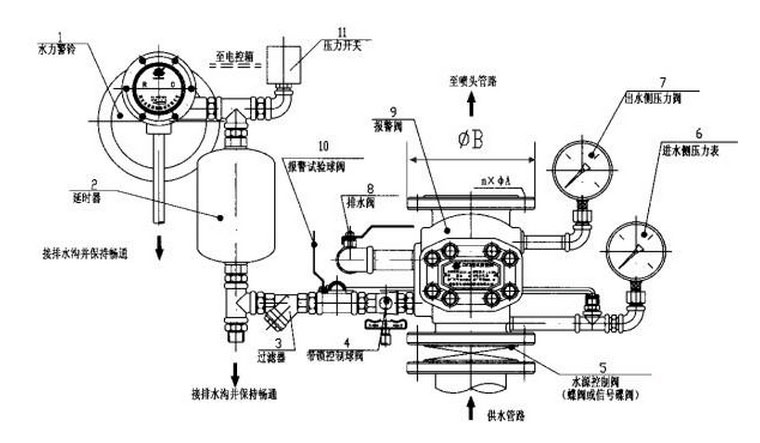 消防湿式报警阀结构图