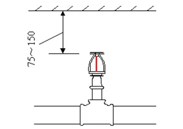 喷淋怎么安装才规范？12项喷淋安装要点示例总结！