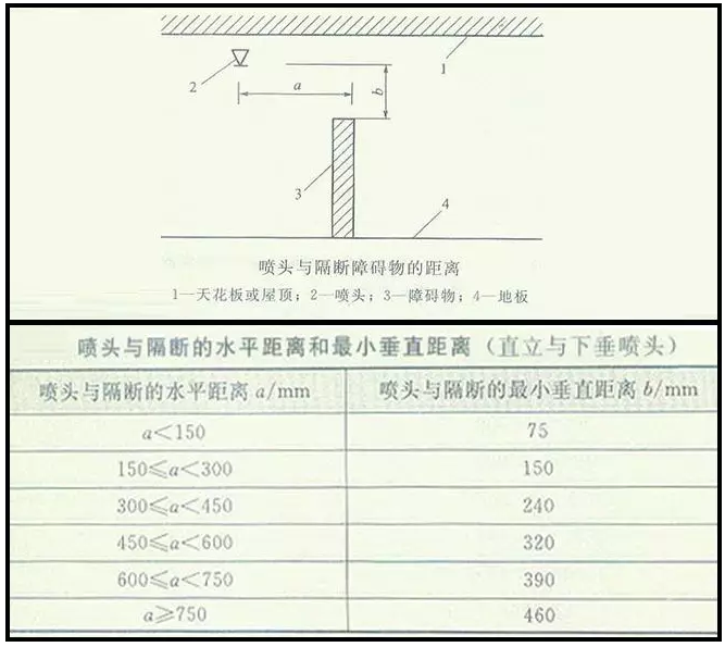 吊顶内喷淋头安装规范图片