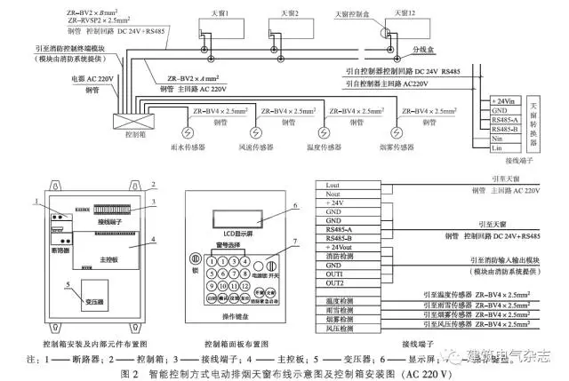 智能控制方式电动排烟天窗布线示意图及控制箱安装图