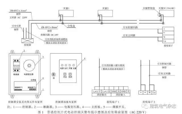 普通电动排烟天窗布线示意图及控制箱安装图