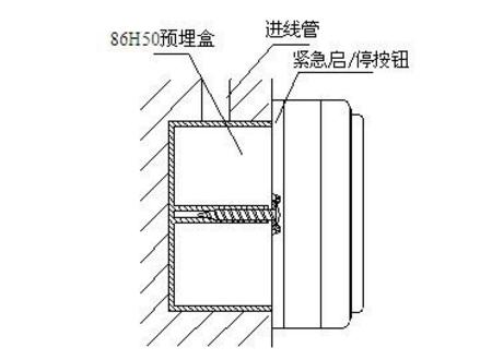 安装方式