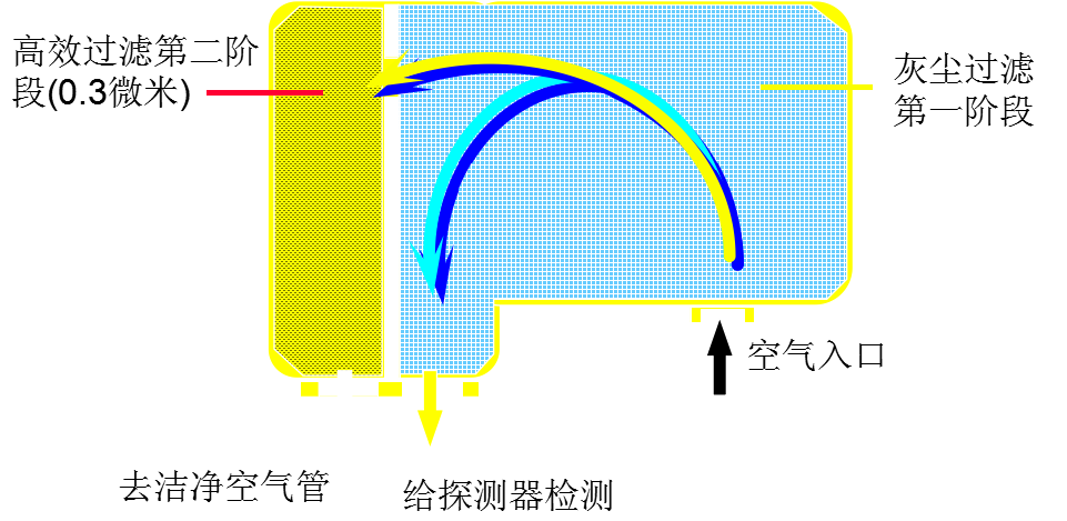 过滤原理展示