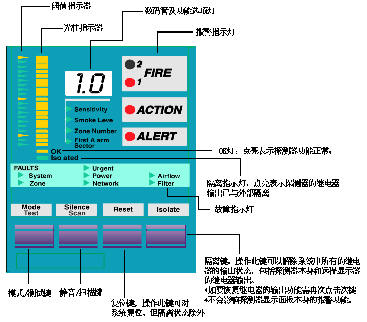 威士达VESDA空气采样探测器面板指示说明