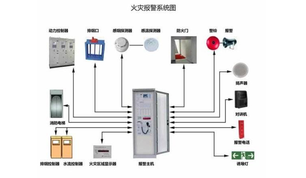 火灾自动报警系统的<a href=http://www.xiaofangweibao.com target=_blank class=infotextkey>消防维保</a>方案