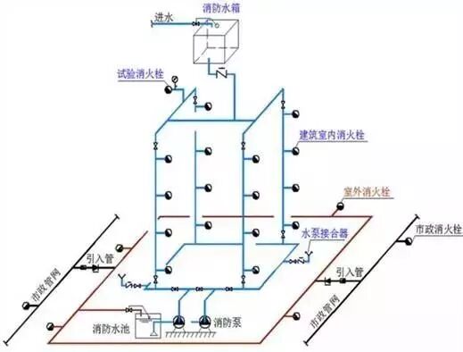 消防环形布线图解图片