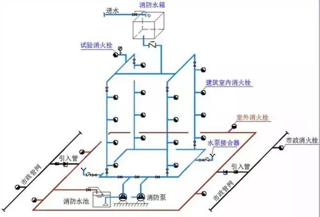 消防管道安装图纸解释图片