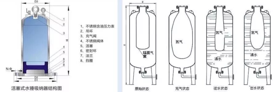 阀门的选择要求