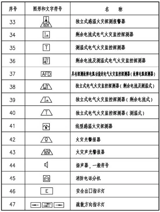 喷淋平面图纸符号大全图片