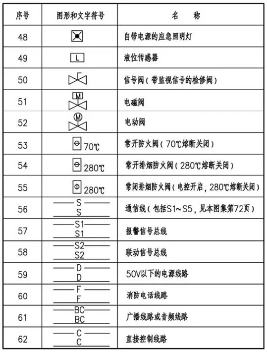 喷淋平面图纸符号大全图片