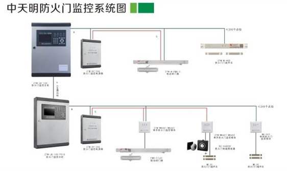 中天明防火门