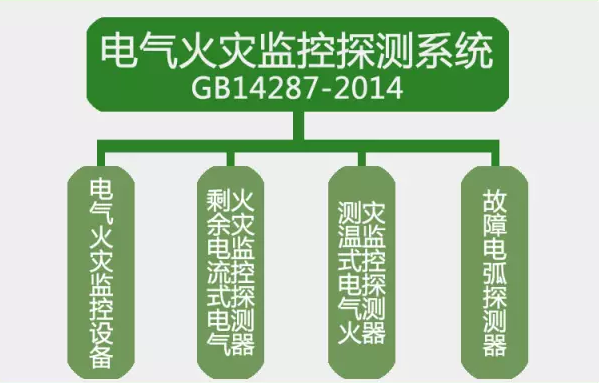 GB14287-2014<a href=http://www.xiaofangw.com/dianqihuozai/ target=_blank class=infotextkey>电气火灾监控</a>探测系统