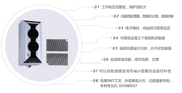 线型光束感烟火灾探测器