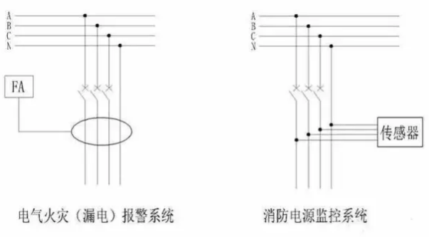 消防电源监控系统与电气火灾报警系统区别