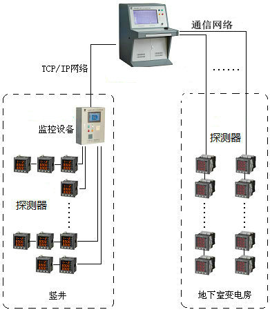 <a href=http://www.xiaofangw.com/dianqihuozai/ target=_blank class=infotextkey>电气火灾监控</a>系统图