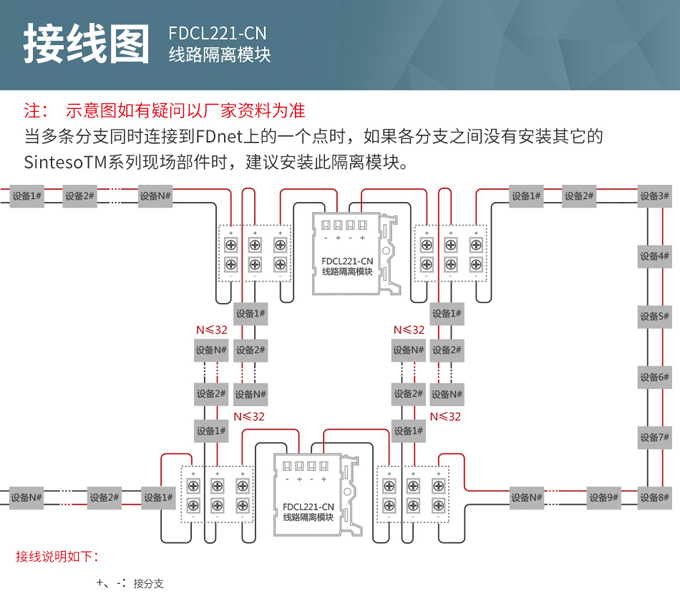 西门子FDCL221-CN线路隔离模块