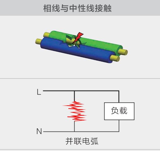 串联/并联/对地故障电弧起源及原理