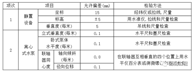 消防设备安装及验收标准_9 消防设备安装及验收标准_9