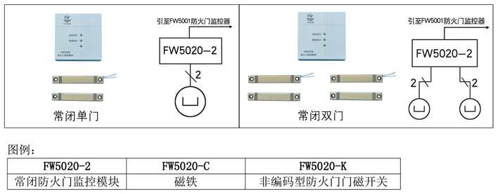 防火门监控系统接线示意图