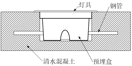 地埋式消防应急灯具安装