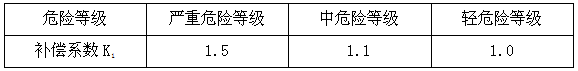 ABC超细干粉探火管式灭火装置防护区灭火设计用量计算