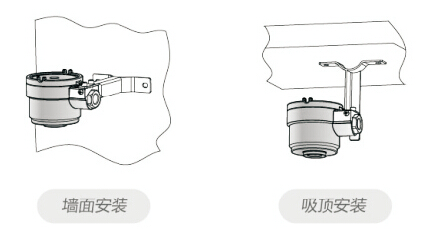 可燃气体报警器安装