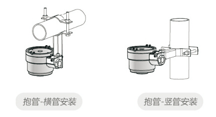 可燃气体报警器安装