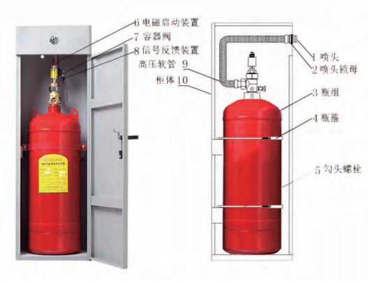 柜式七氟丙烷气体灭火装置结构图