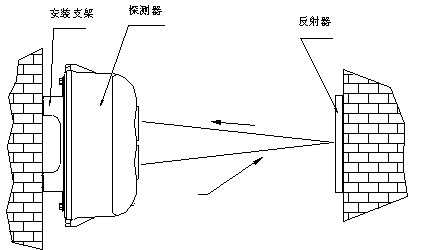 探测器安装示意图