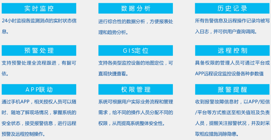 智慧用电安全管理系统常见功能