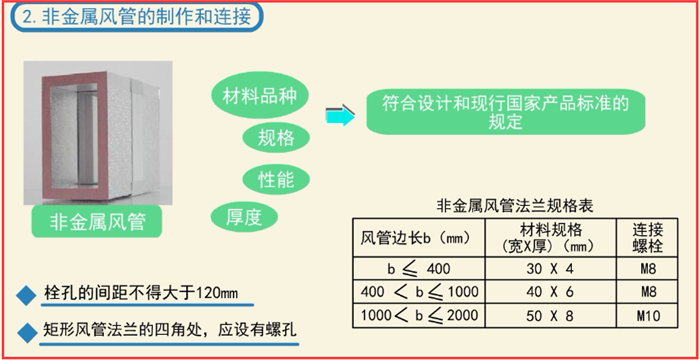 如何快速安装检测防排烟系统