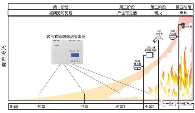 空气采样系统安装图例图片