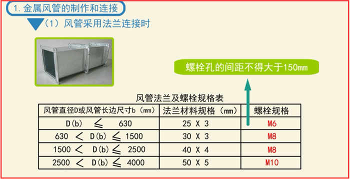 如何快速安装检测防排烟系统