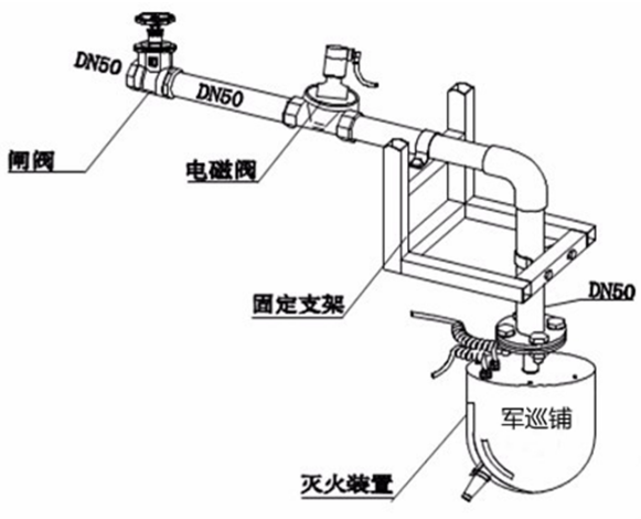 消防水炮管道系统图图片